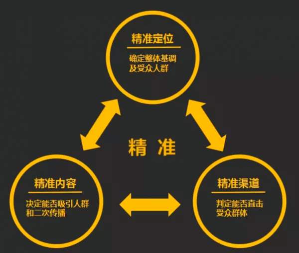 深圳全網(wǎng)營(yíng)銷案例