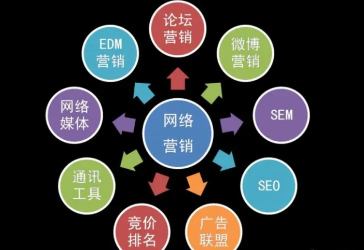 深圳企業(yè)如何做好網(wǎng)絡(luò)營(yíng)銷(xiāo)，網(wǎng)絡(luò)推廣怎么核算成本?